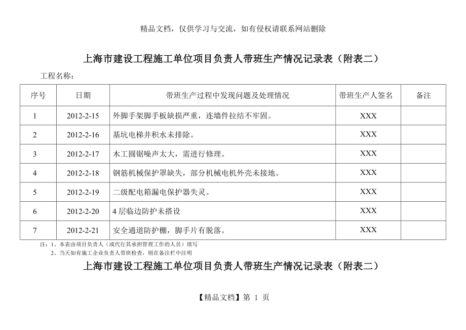 项目经理带班生产情况记录表(样板).doc_第1页