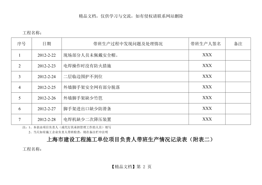 项目经理带班生产情况记录表(样板).doc_第2页