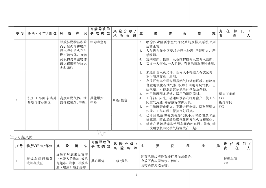 安全风险辨识与分级管控台账(全套).doc_第2页