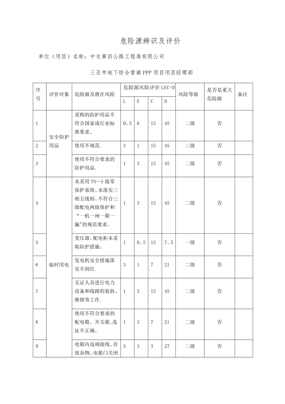 危险源识别及重大危险源清单(有轨电车).doc_第1页