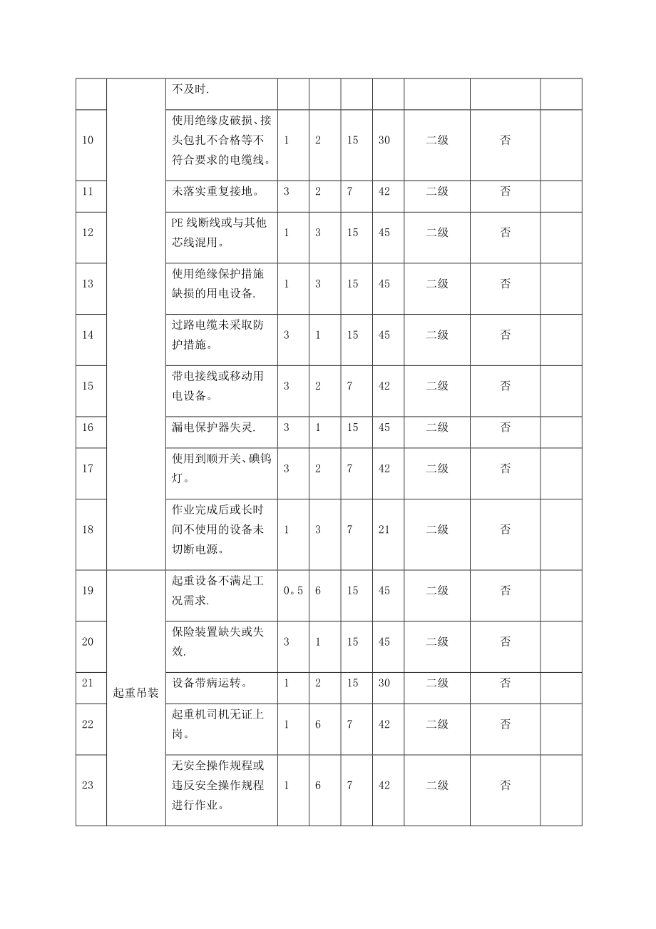 危险源识别及重大危险源清单(有轨电车).doc_第2页