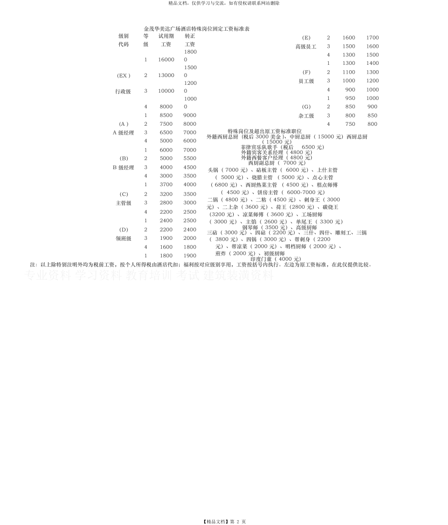 酒店板块各职级工资标准表(总).docx_第2页