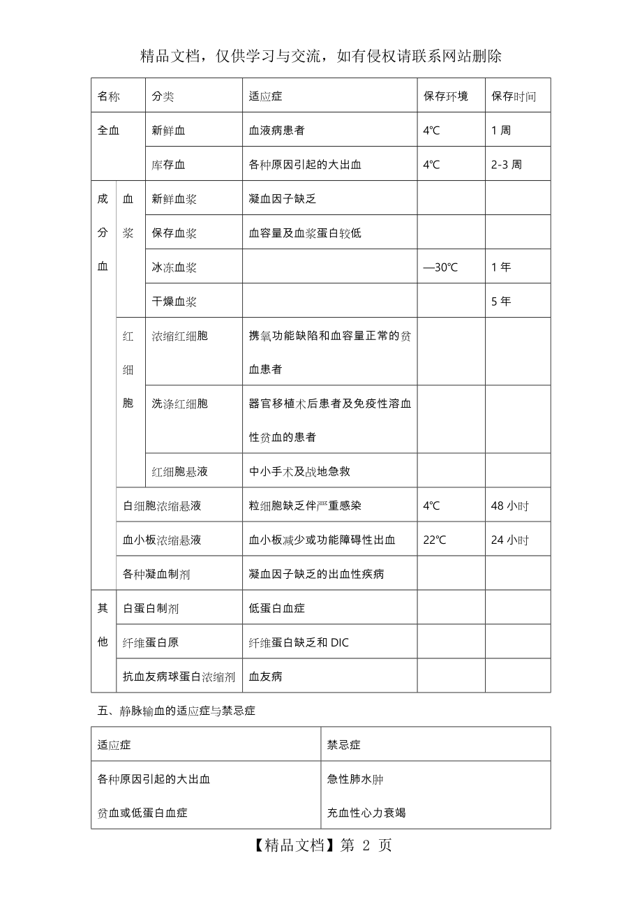 静脉输血的目的、适应症与血液制品分类.doc_第2页