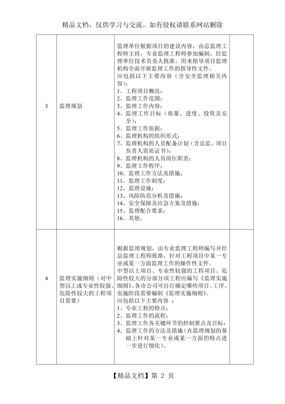 通信工程监理资料.doc_第2页