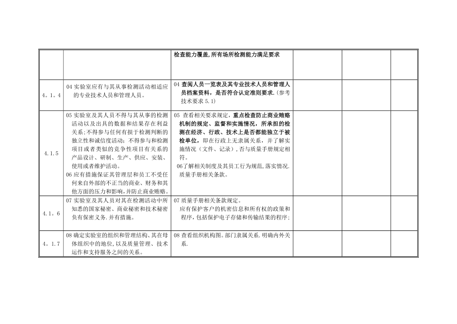 实验室内审检查表(最新准则).doc_第2页