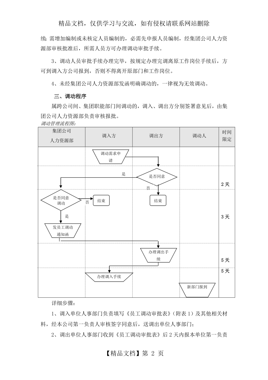 集团公司内部人事调动管理办法.doc_第2页