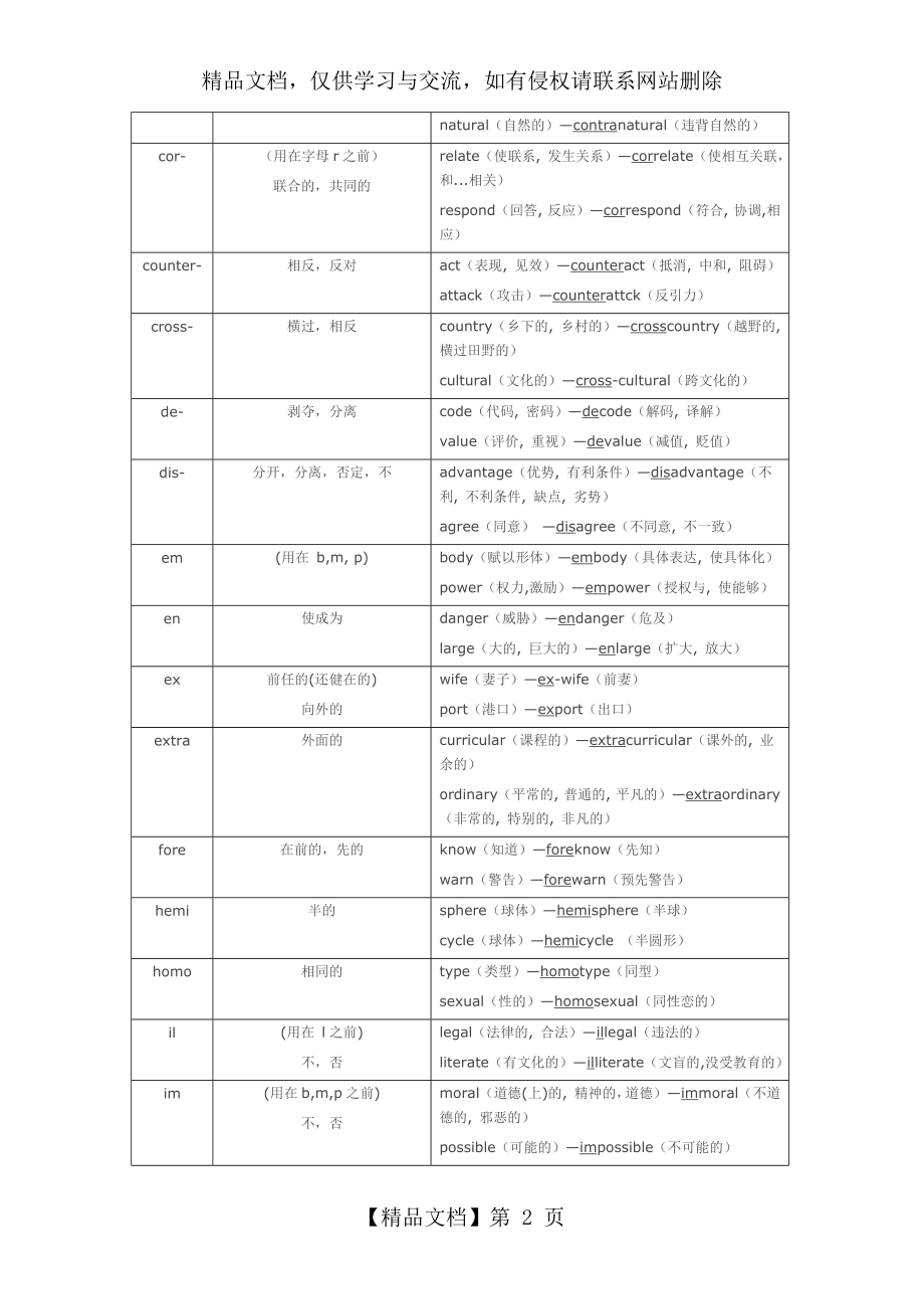 英语派生词常用词缀.docx_第2页