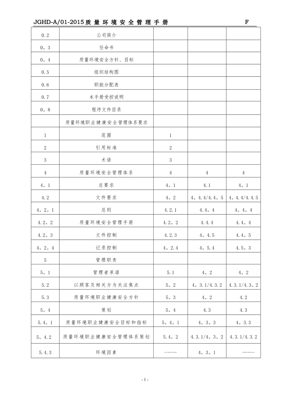 质量环境安全管理手册.F版.发布稿.doc_第2页