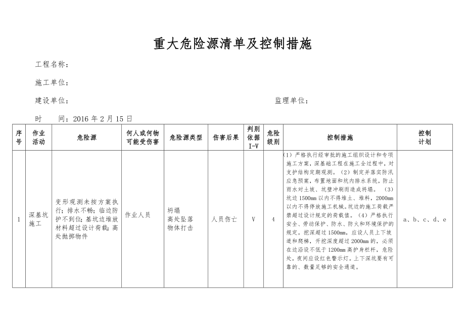 重大危险源清单及控制措施(定稿).doc_第2页