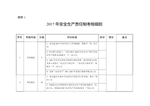 安全生产责任制考核细则72842.doc