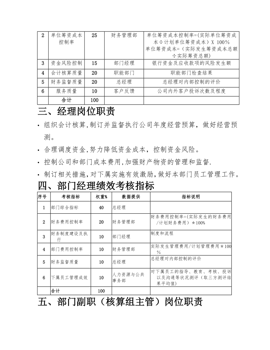 财务部绩效考核指标(绝对有用处).doc_第2页