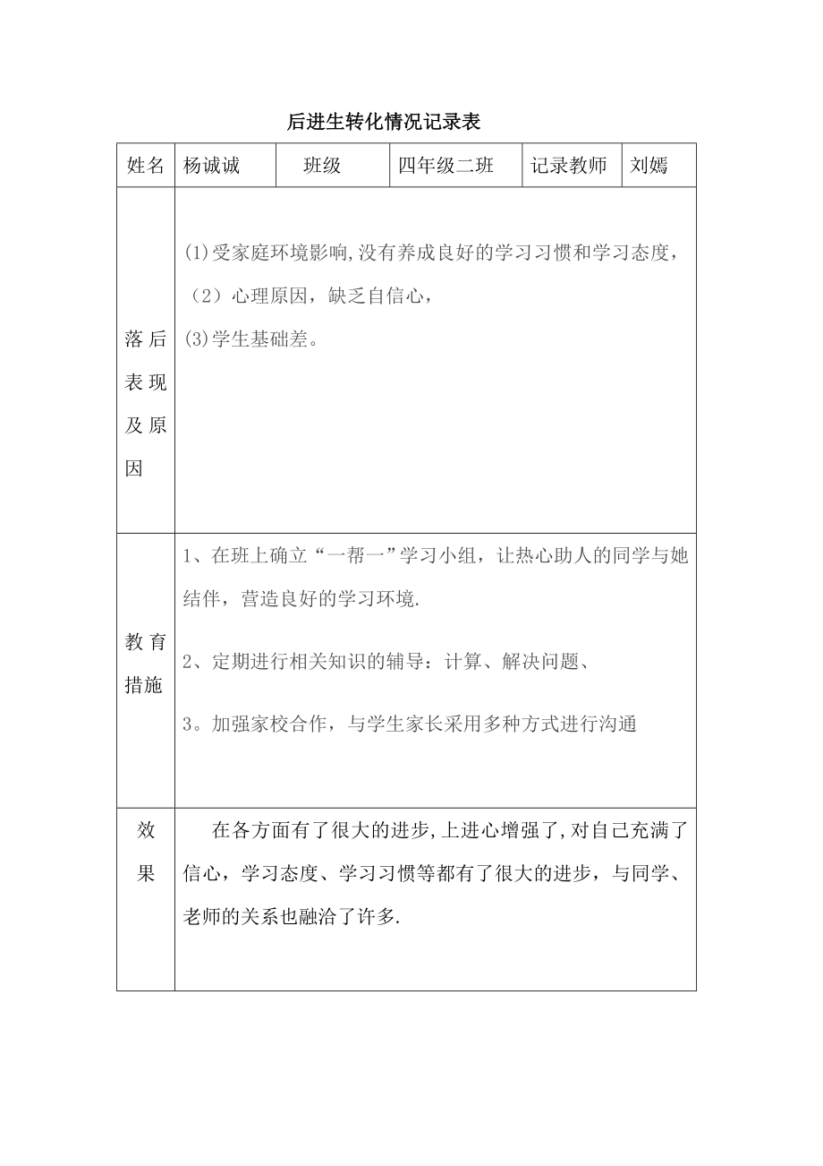 后进生转化情况记录表41908.doc_第1页