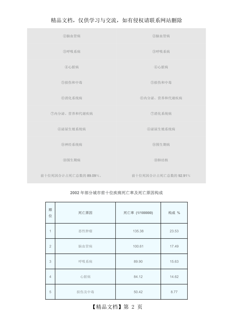 重大疾病的市场分析.doc_第2页