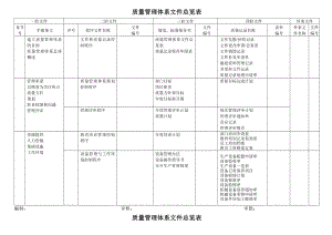 质量管理体系文件总览表1.doc