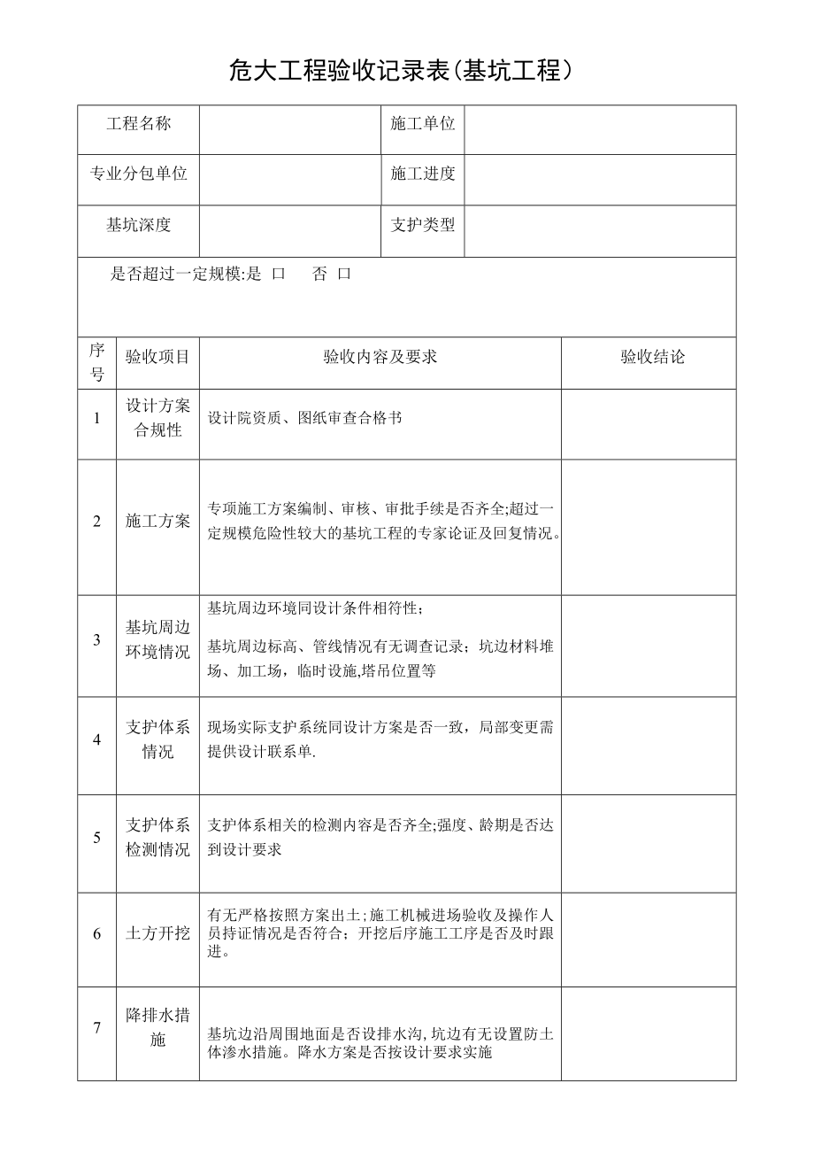 危大工程验收记录表(基坑工程).doc_第1页