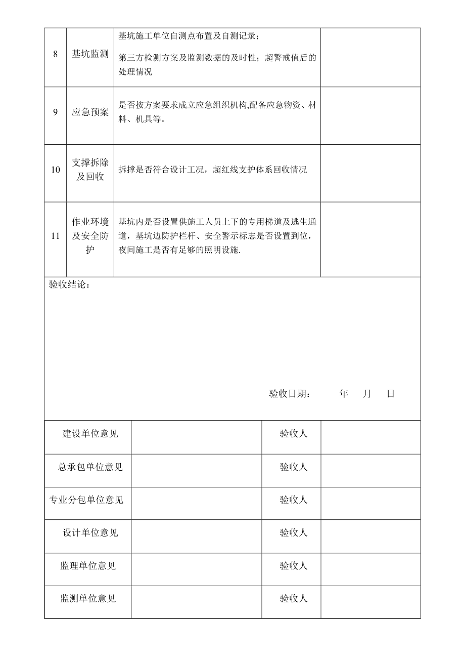 危大工程验收记录表(基坑工程).doc_第2页