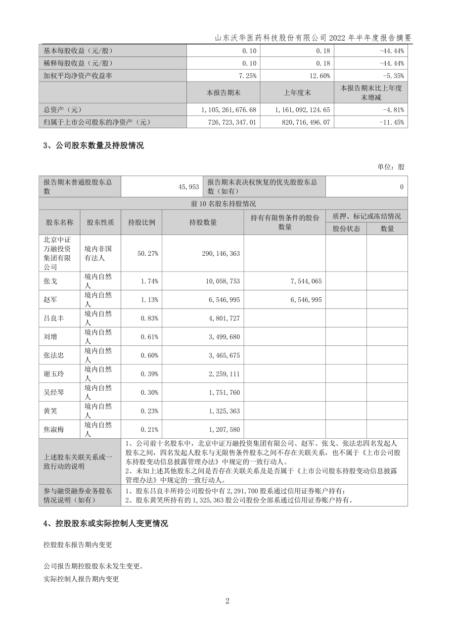 沃华医药：2022年半年度报告摘要.PDF_第2页