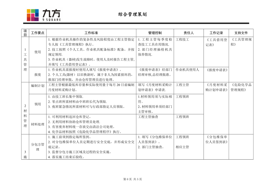 商场工程管理手册(综合管理).doc_第1页