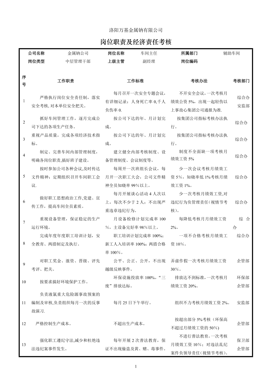 辅助车间岗位责任及经济责任考核制度.doc_第1页