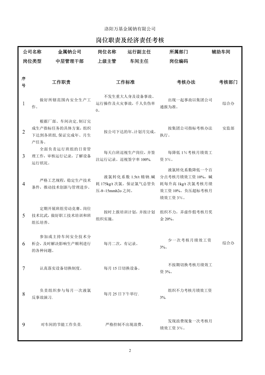 辅助车间岗位责任及经济责任考核制度.doc_第2页