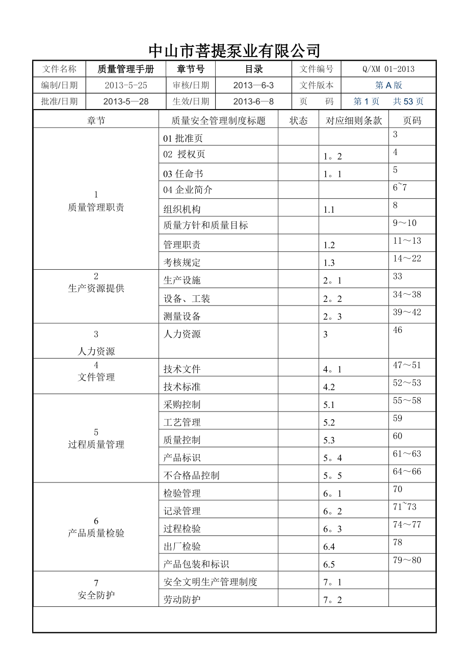 质量管理手册-(生产许可证专用).doc_第1页