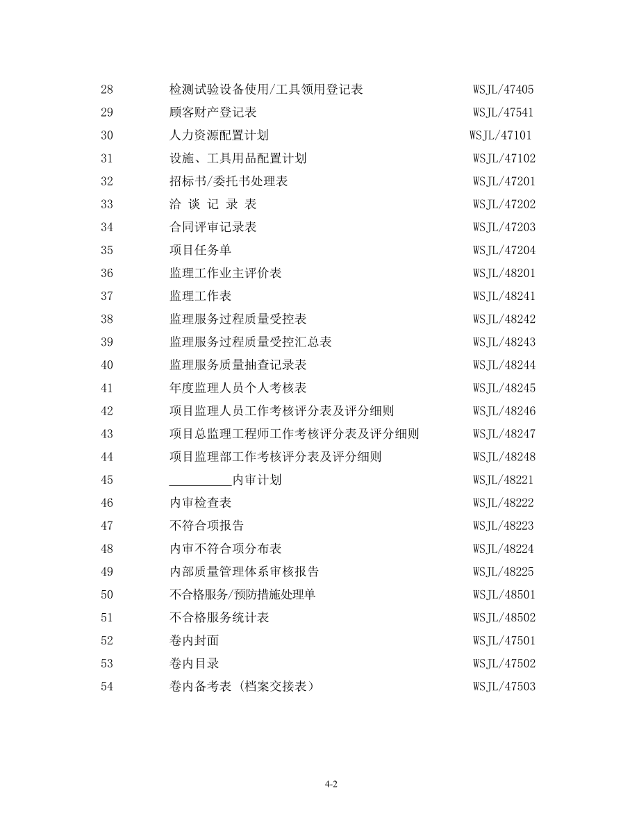 质量管理体系表格汇编1.doc_第2页