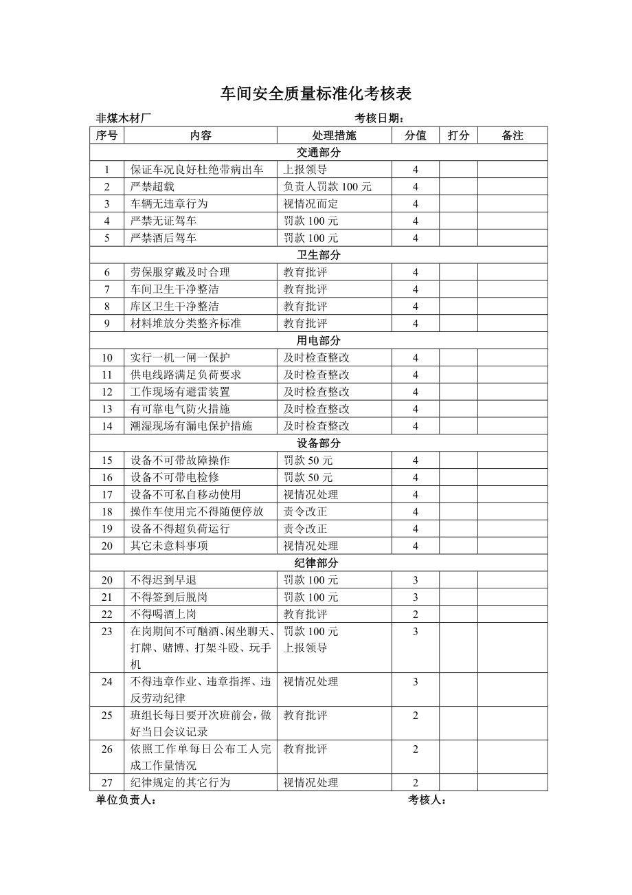 车间员工安全考核表.doc_第1页