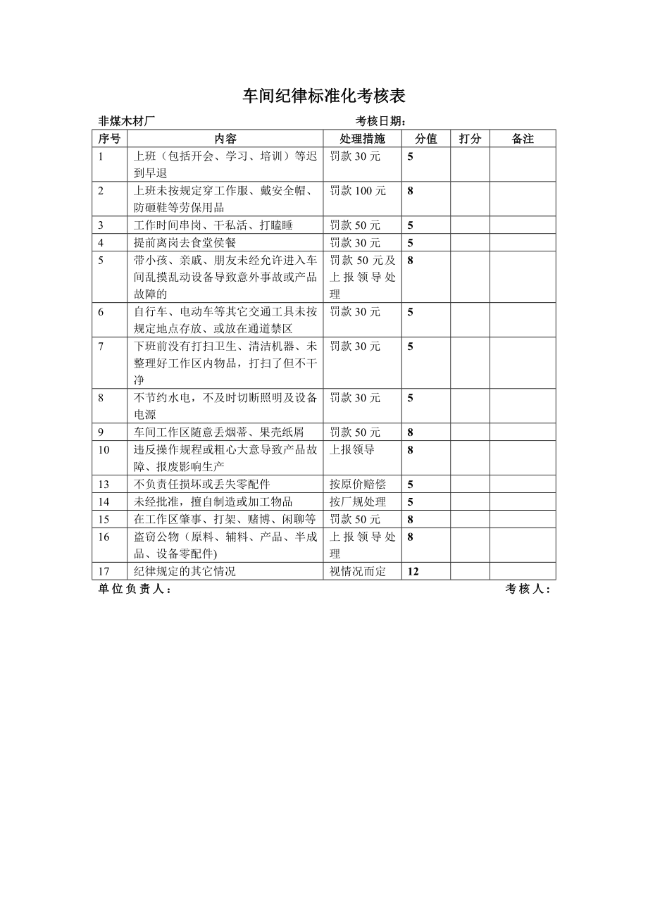 车间员工安全考核表.doc_第2页