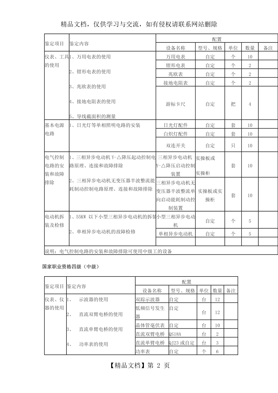 电工职业技能鉴定场地.doc_第2页