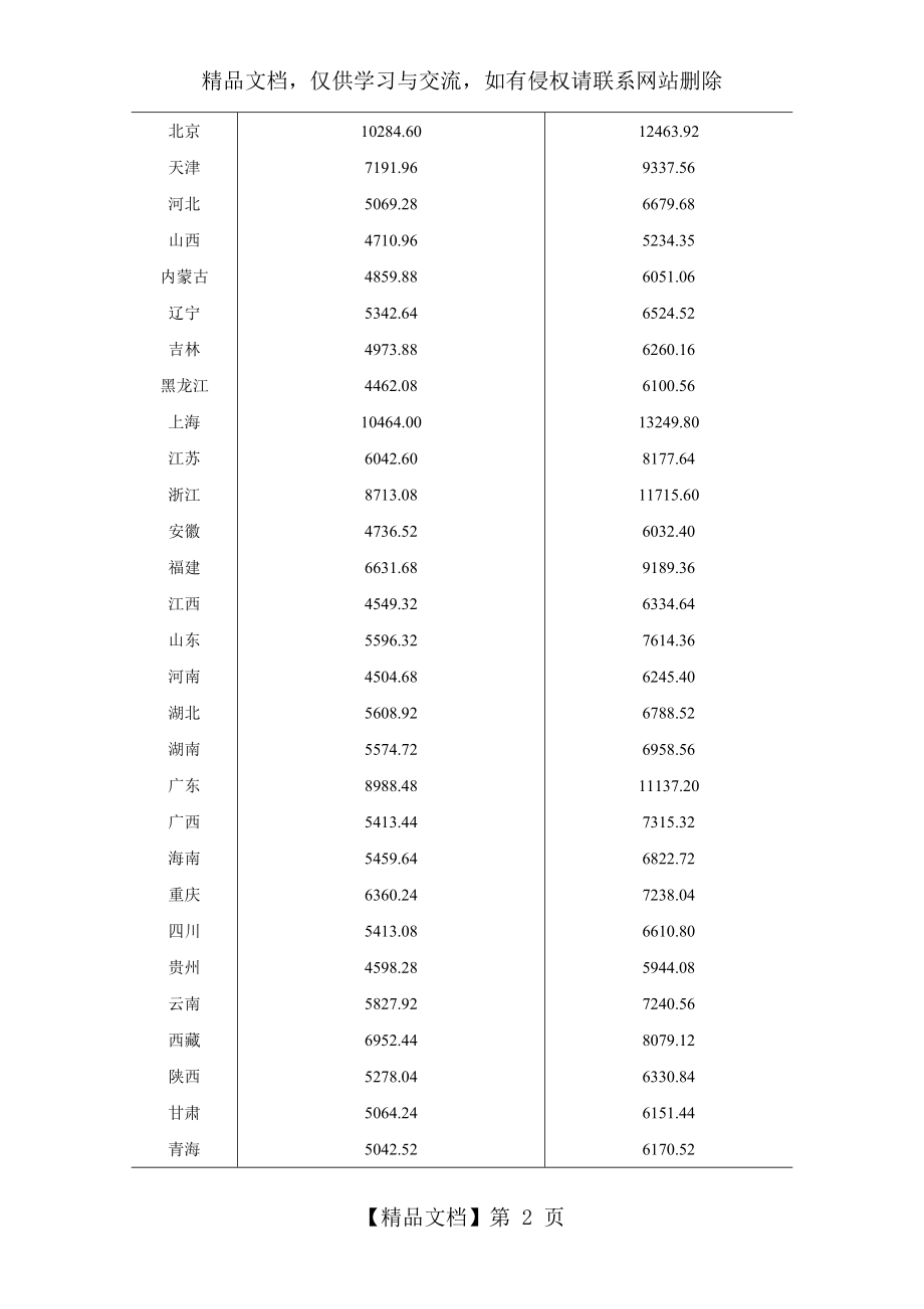 计量经济学案例分析eviews.doc_第2页