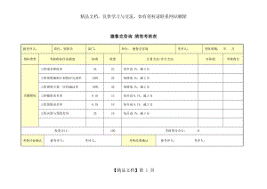 预算员绩效考核表.doc