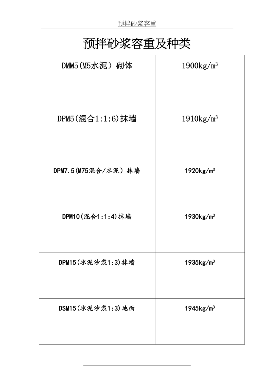 预拌砂浆容重.doc_第2页