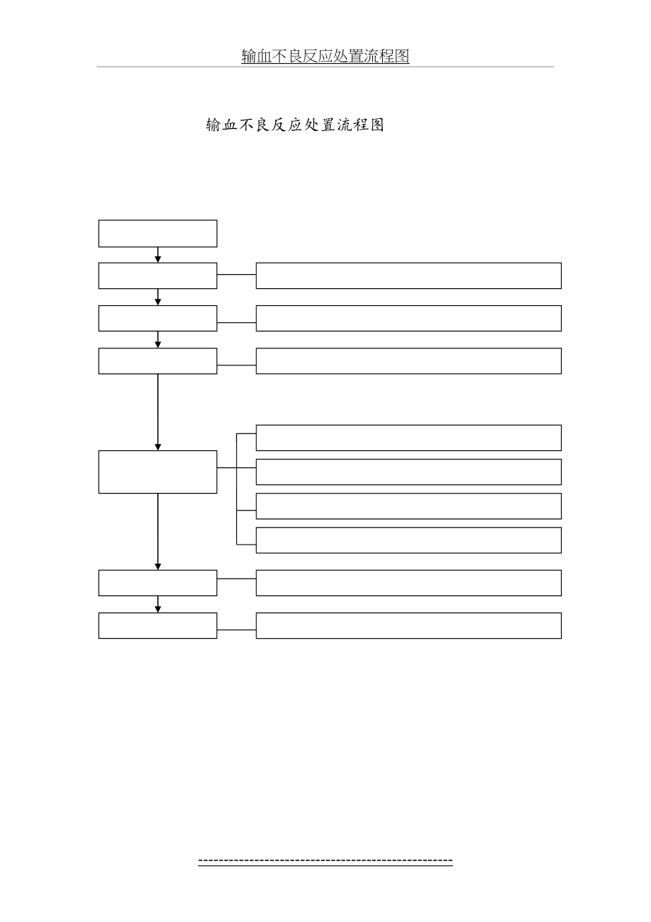 输血不良反应处置流程图.doc_第2页