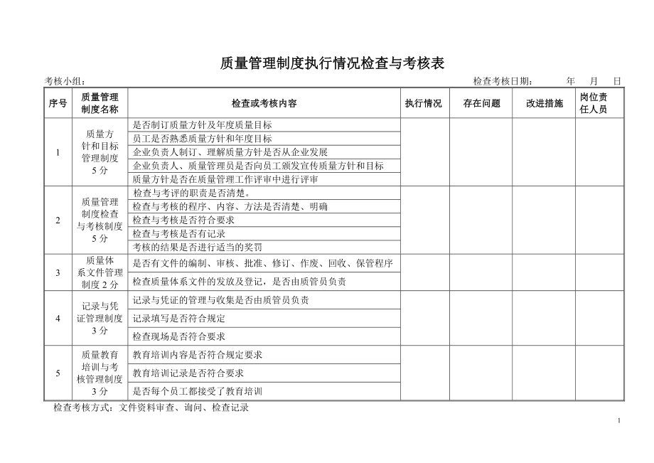 质量管理制度执行情况检查与考核表.doc_第1页