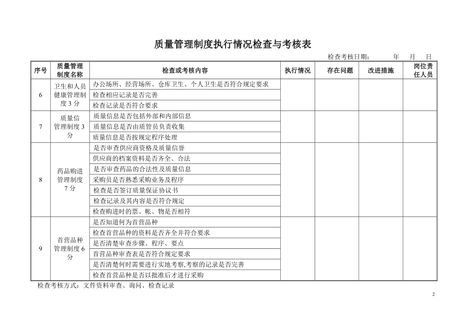 质量管理制度执行情况检查与考核表.doc_第2页