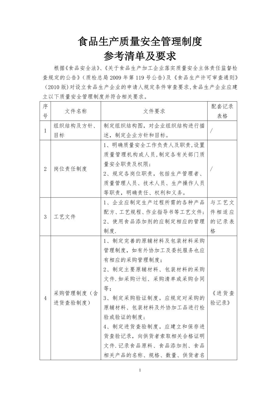 质量管理制度参考清单.doc_第1页