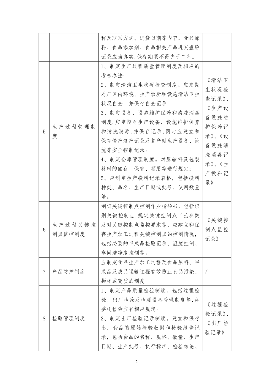 质量管理制度参考清单.doc_第2页