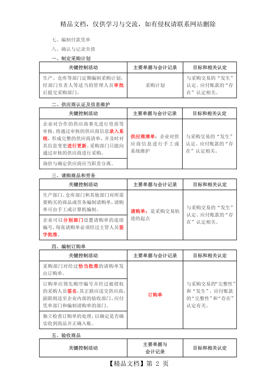 第十章-采购与付款循环的审计.doc_第2页