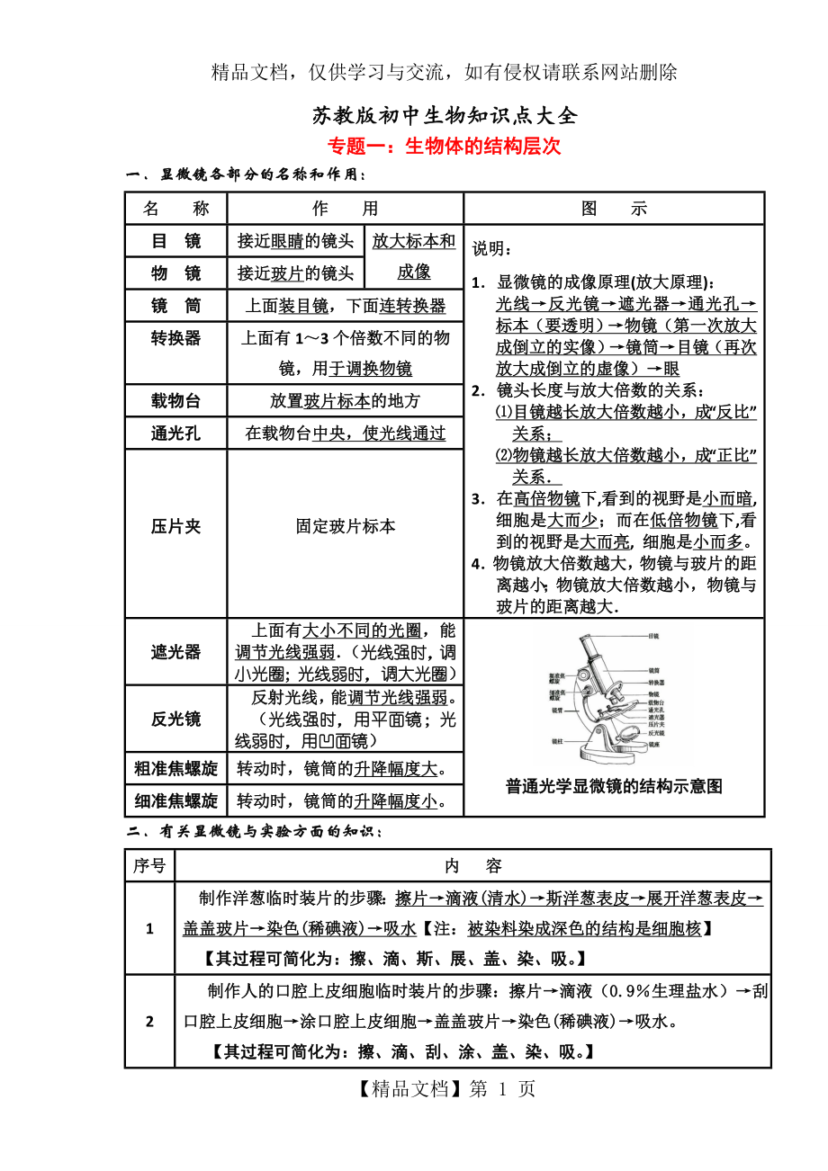 苏教版初中生物会考复习资料.doc_第1页