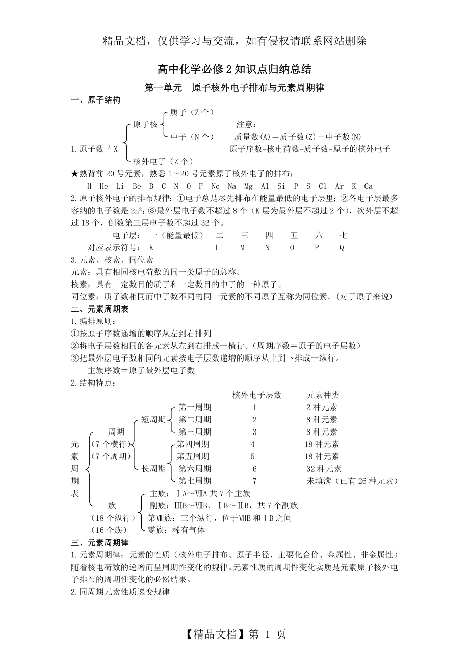 苏教版高中化学必修二知识点总结(专题一、二)[1].doc_第1页