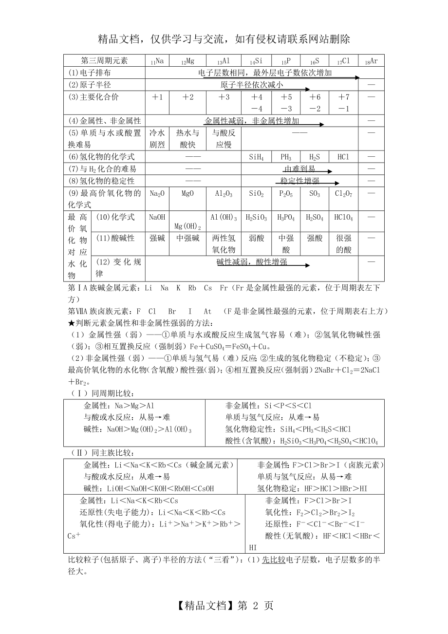 苏教版高中化学必修二知识点总结(专题一、二)[1].doc_第2页