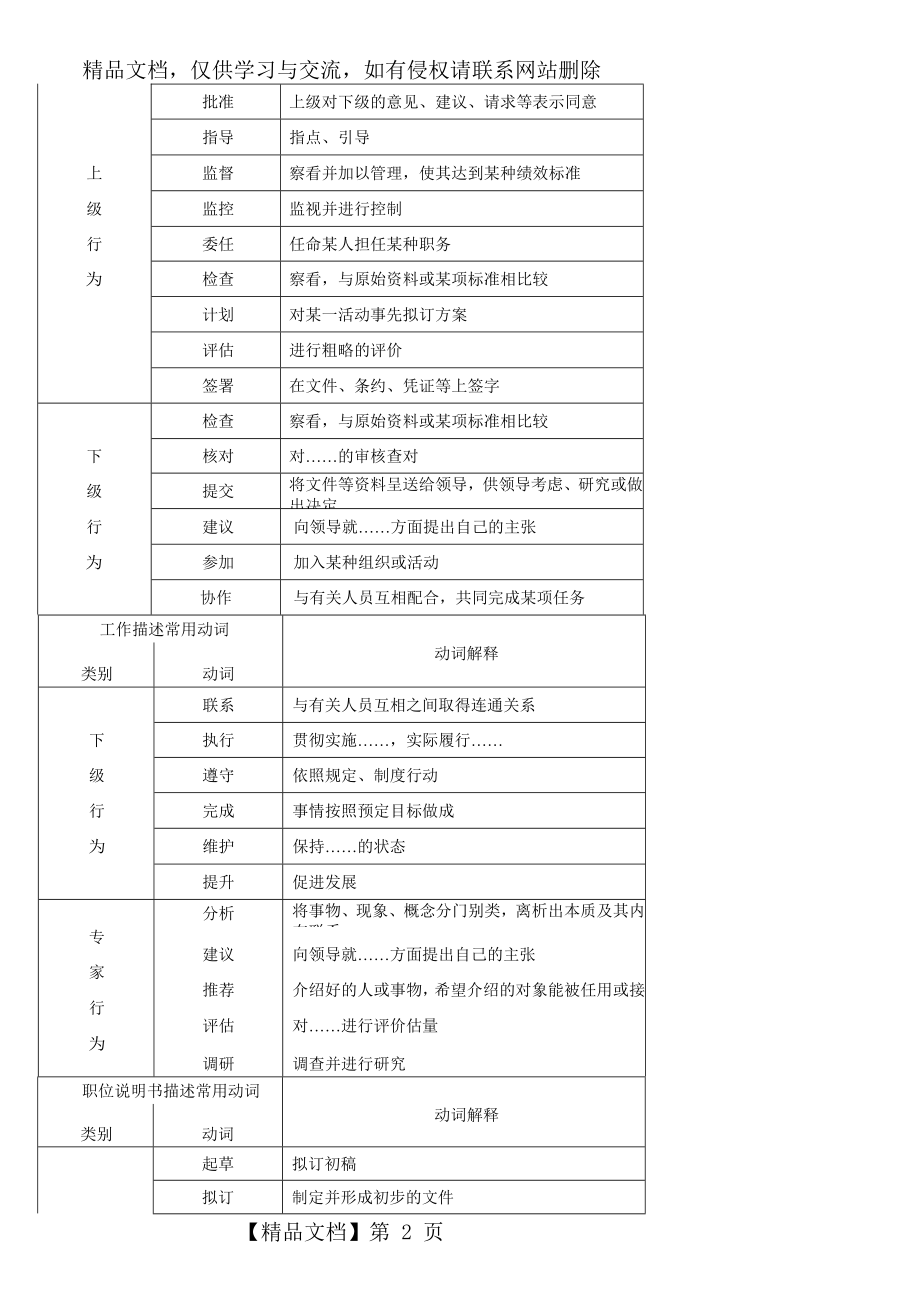 职位说明书常用动词.doc_第2页