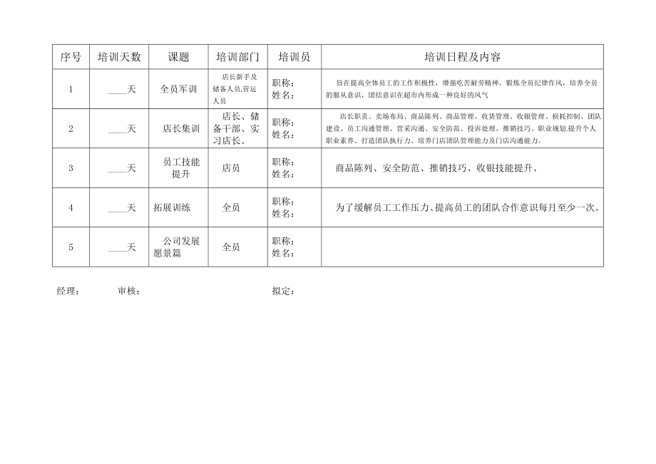 员工培训计划表-(2).doc_第1页