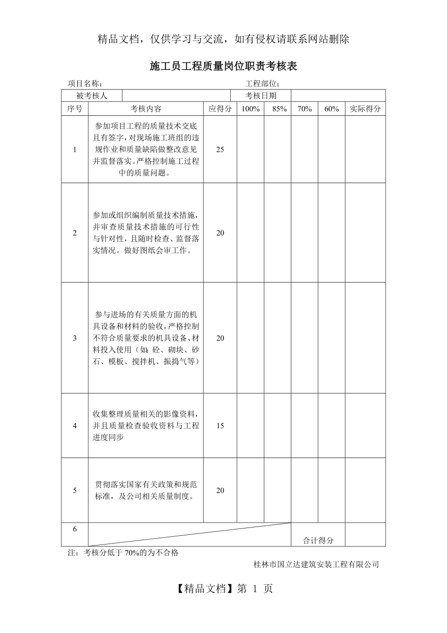 项目部各岗位工程质量考核表.doc_第1页