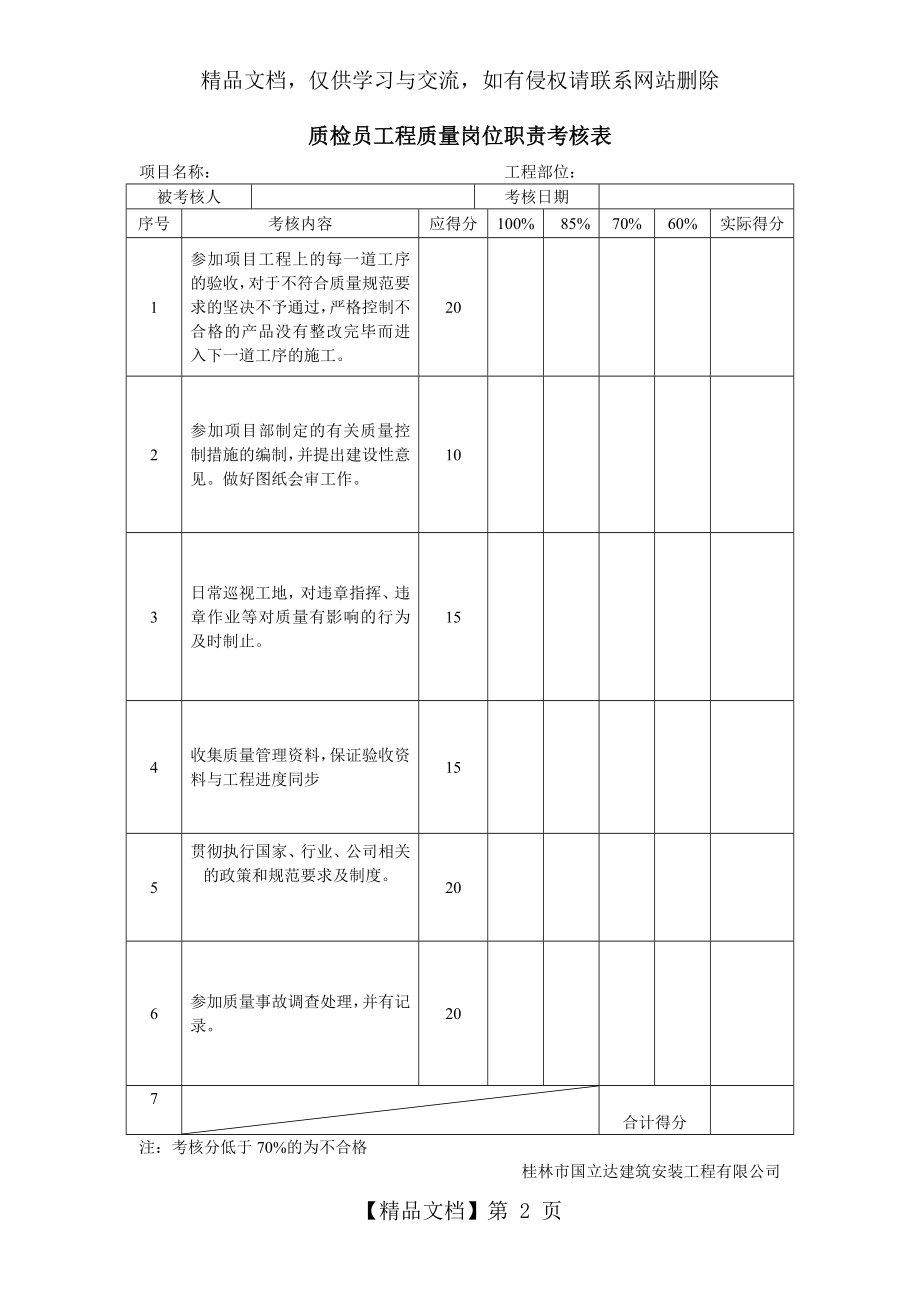 项目部各岗位工程质量考核表.doc_第2页