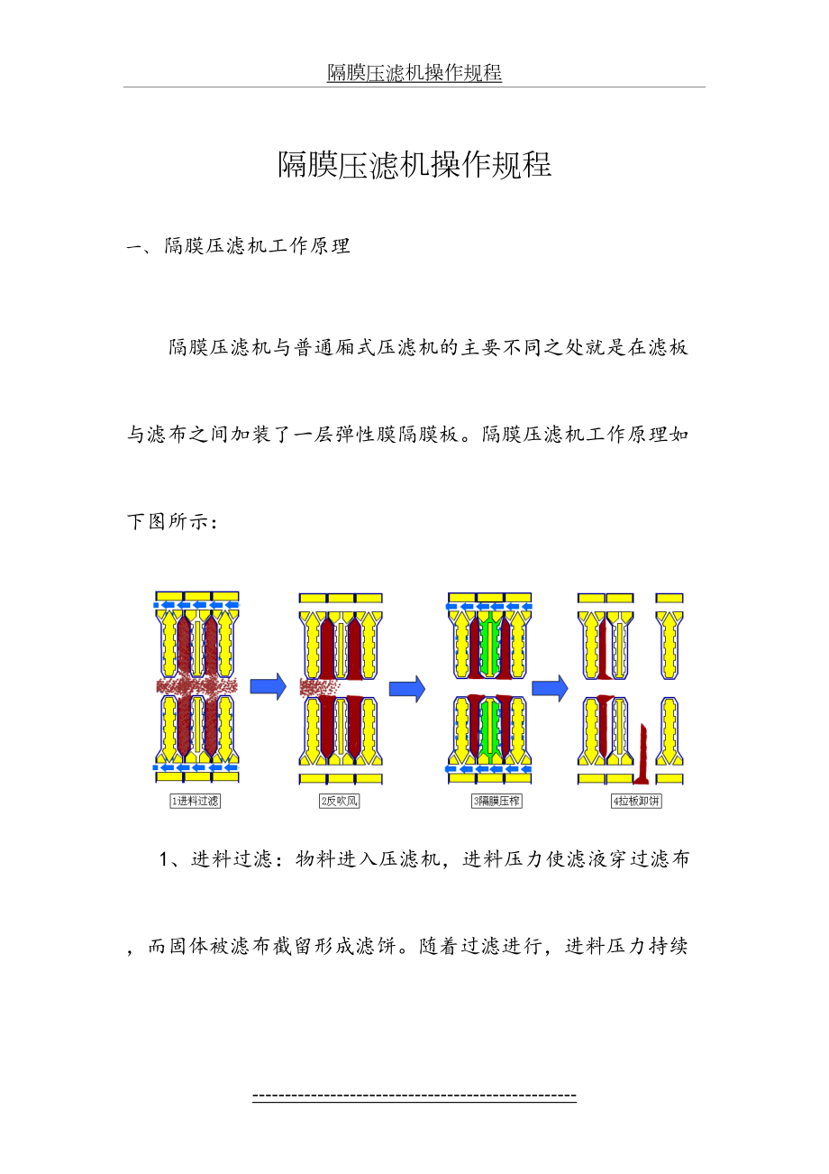 隔膜压滤机操作规程.doc_第2页