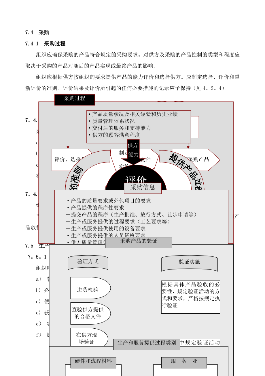 质量管理体系教程(7.4-7.6).doc_第1页