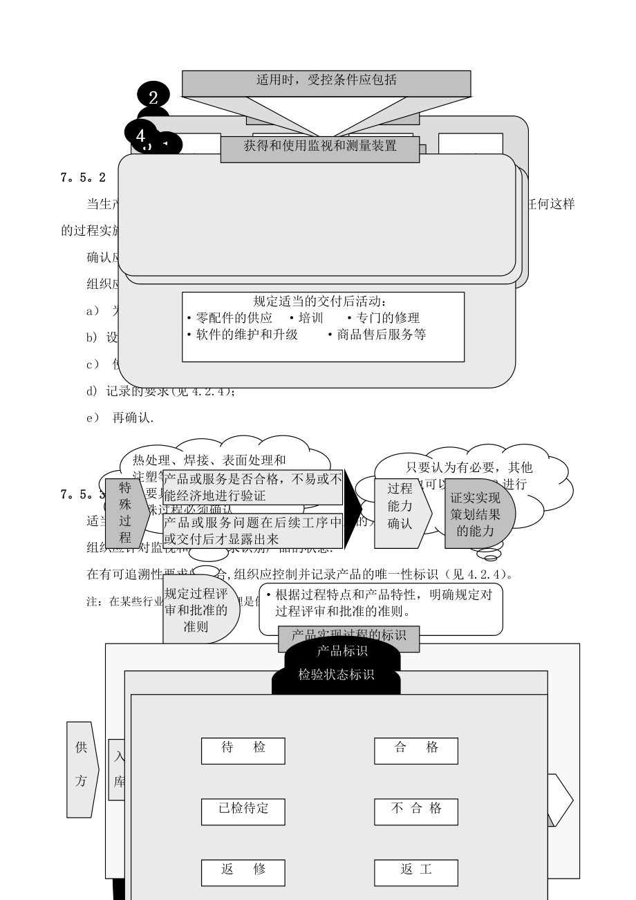 质量管理体系教程(7.4-7.6).doc_第2页