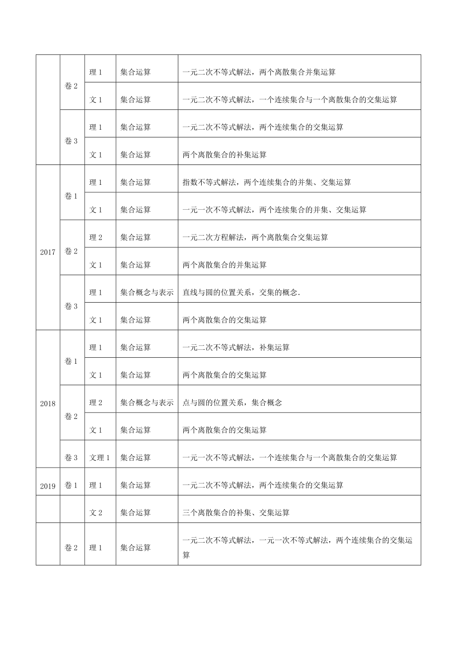 高考真题数学分项详解-专题01-集合概念与运算（解析版）.pdf_第2页