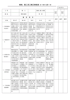 转岗、复工员工转正审批表.docx